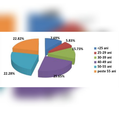 Rata șomajului în Vâlcea a atins 2,64% în februarie 2025